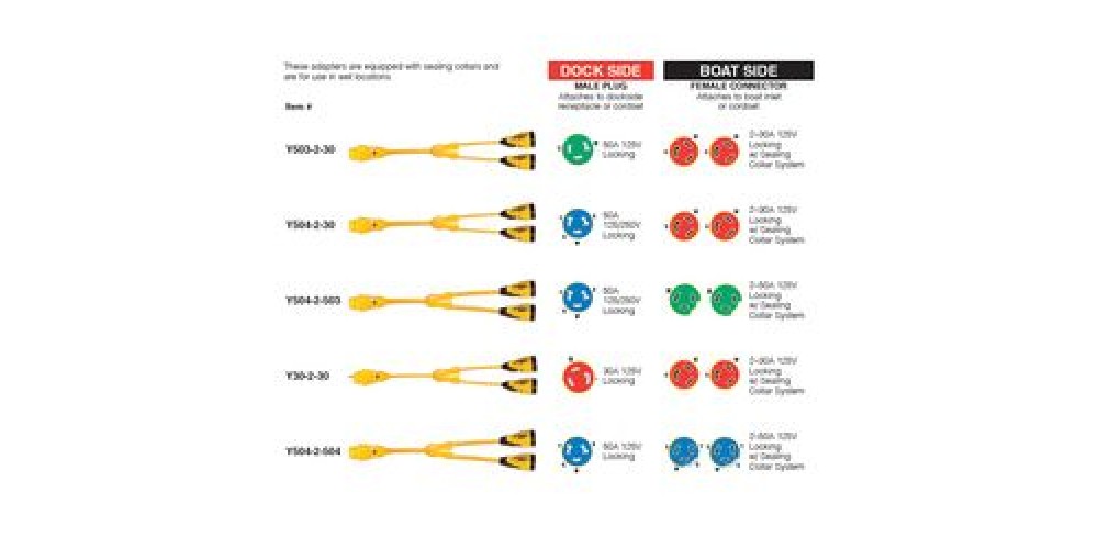 Marinco Adapter Eel Y 50A/125/250 2-50Af-Y5042503